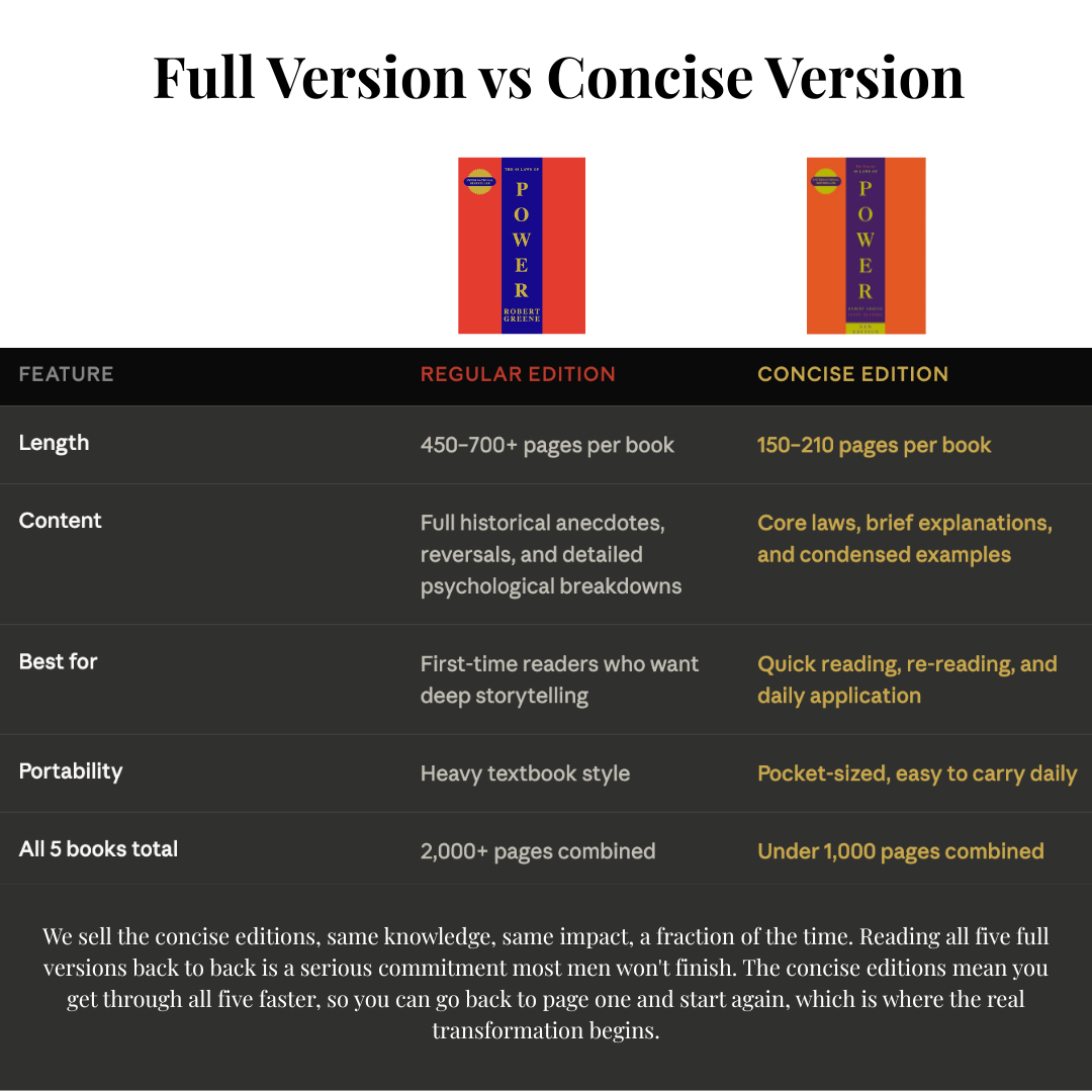 The Robert Greene Concise Collection